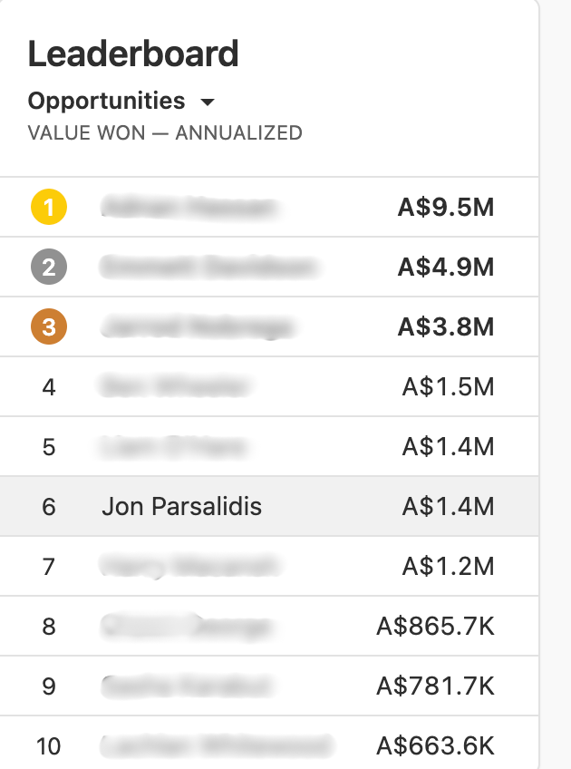 Leaderboard result