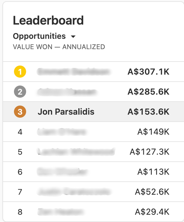 Leaderboard result