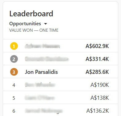 Leaderboard result