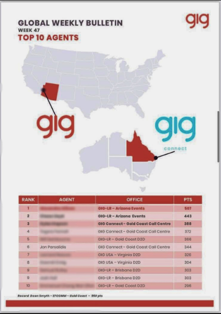 GIG weekly bulletin result
