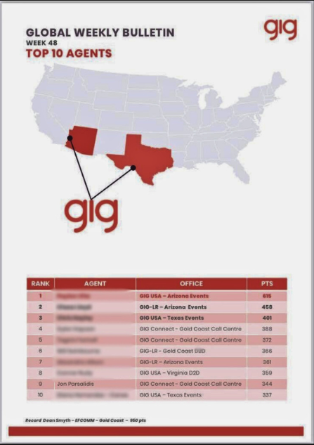 GIG weekly bulletin result