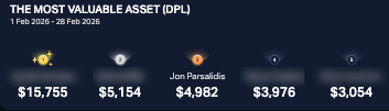 Most valuable asset result
