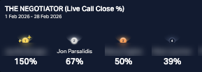 Live call close rate result